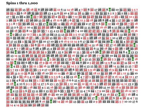 roulette randomizer|random roulette generator.